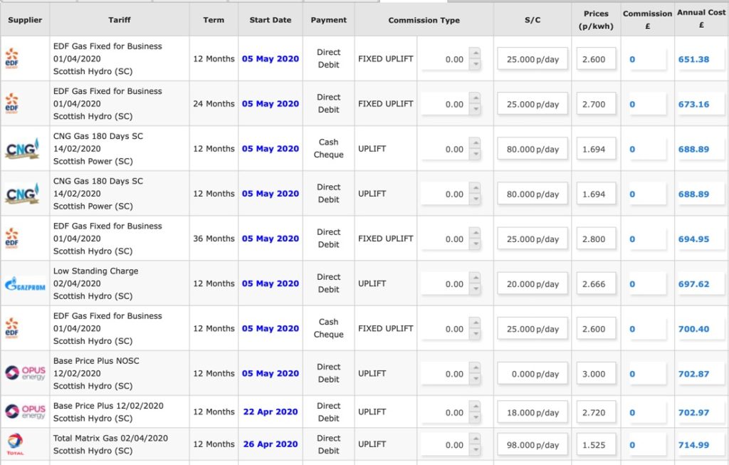 UK Cheapest Business Gas Rates